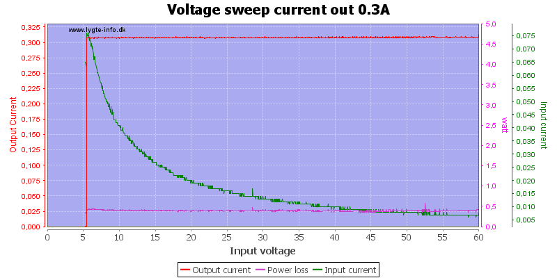 Voltage%20sweep%20current%20out%200.3A