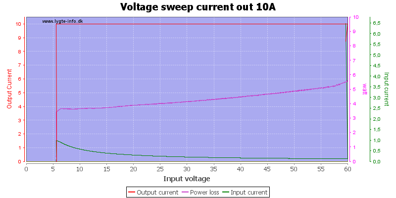 Voltage%20sweep%20current%20out%2010A