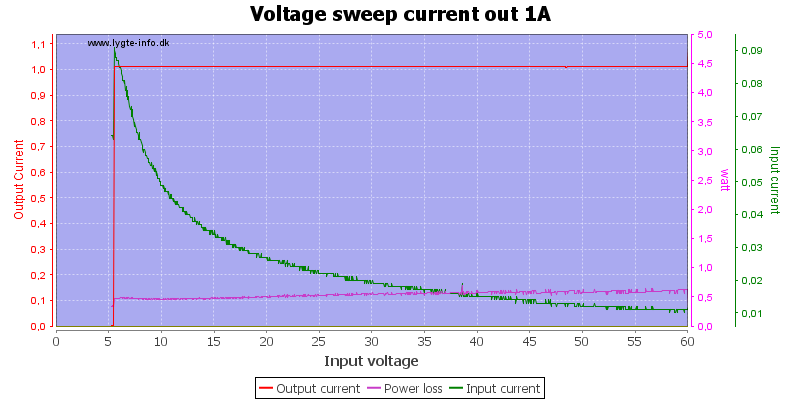 Voltage%20sweep%20current%20out%201A