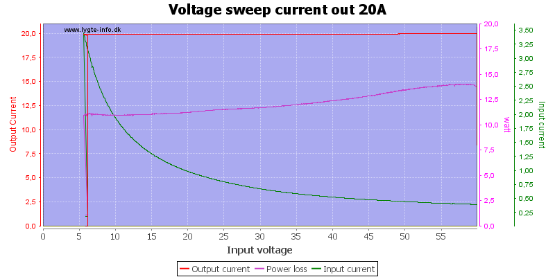 Voltage%20sweep%20current%20out%2020A