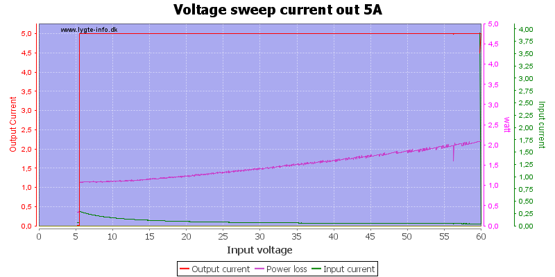 Voltage%20sweep%20current%20out%205A