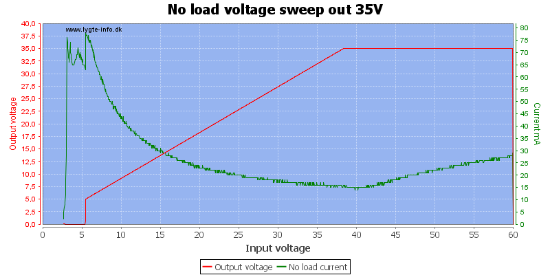 No%20load%20voltage%20sweep%20out%2035V