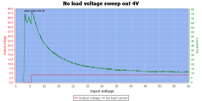 No%20load%20voltage%20sweep%20out%204V