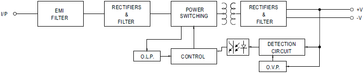 schema