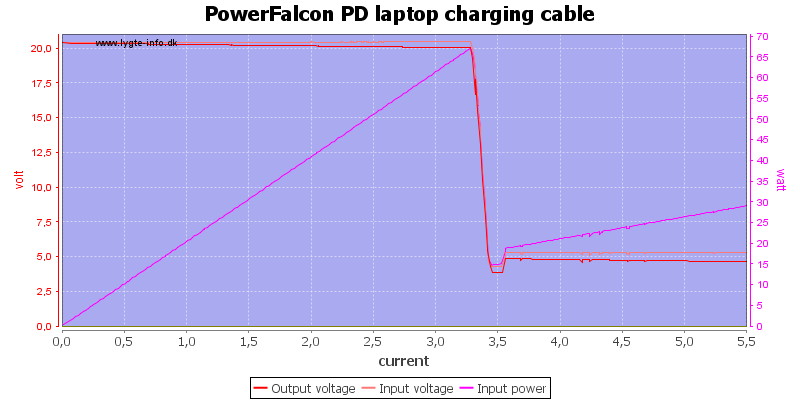 PowerFalcon%20PD%20laptop%20charging%20cable%20load%20sweep