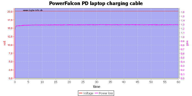 PowerFalcon%20PD%20laptop%20charging%20cable%20load%20test