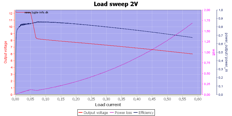 Load%20sweep%202V