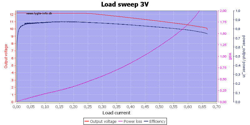 Load%20sweep%203V