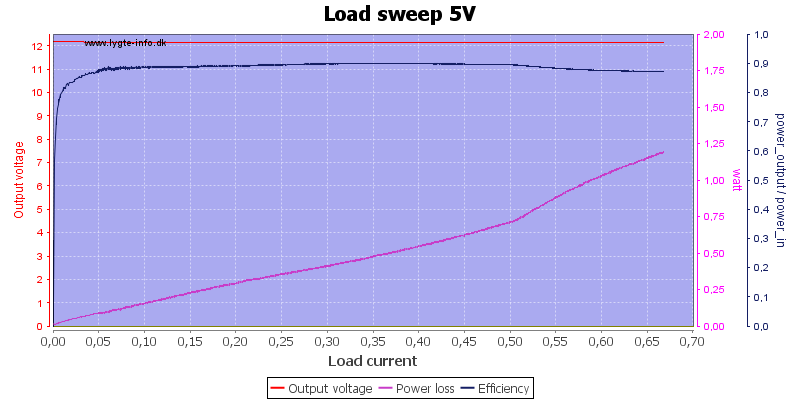 Load%20sweep%205V