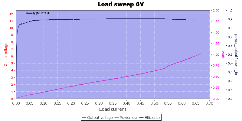 Load%20sweep%206V