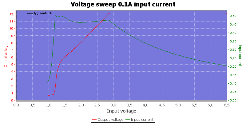 Voltage%20sweep%200.1A%20input%20current