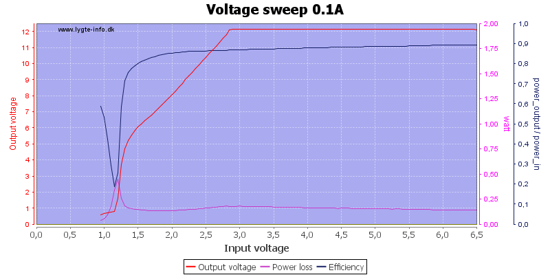Voltage%20sweep%200.1A