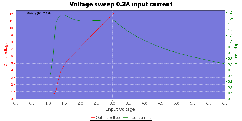 Voltage%20sweep%200.3A%20input%20current