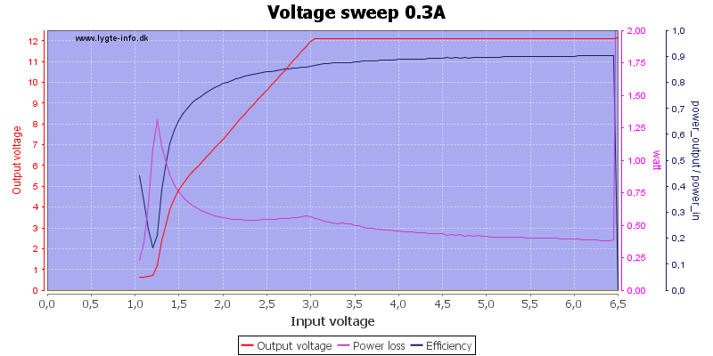 Voltage%20sweep%200.3A