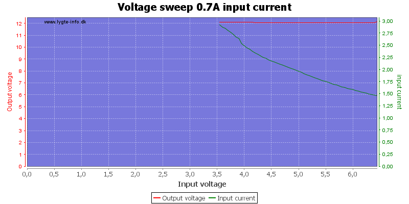 Voltage%20sweep%200.7A%20input%20current