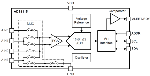 ChipSchematics