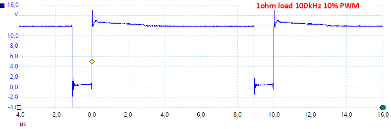 Test1ohmLoad100kHzPWM