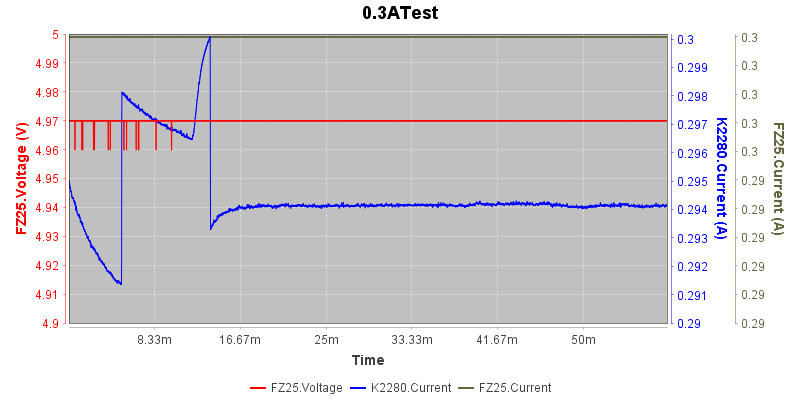 0.3ATest