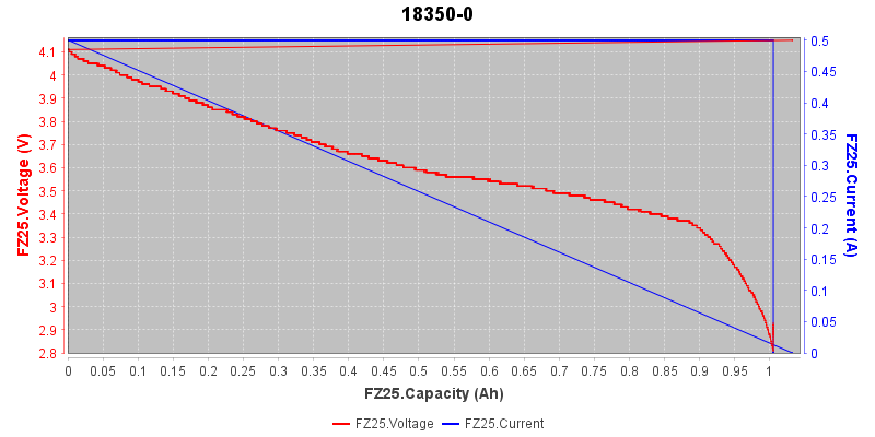 18350-0.5A-Ah