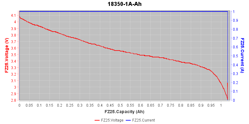 18350-1A-Ah