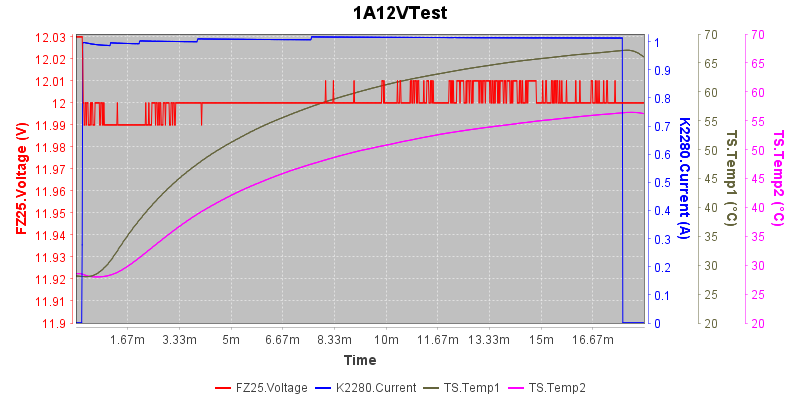 1A12VTest