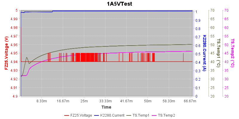 1A5VTest