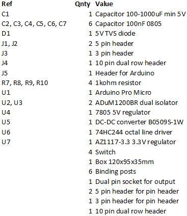 Partlist