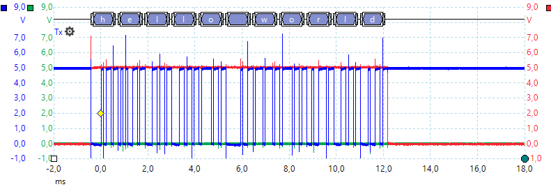 SerialData