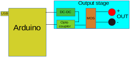 BlockDiagram