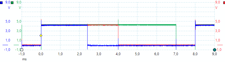 PWM