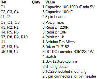 Partlist