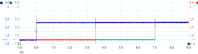 SEQ