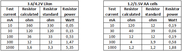 ResistorValues