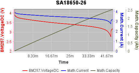 SA18650-26