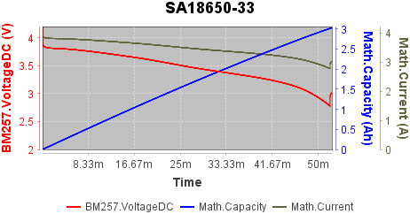 SA18650-33