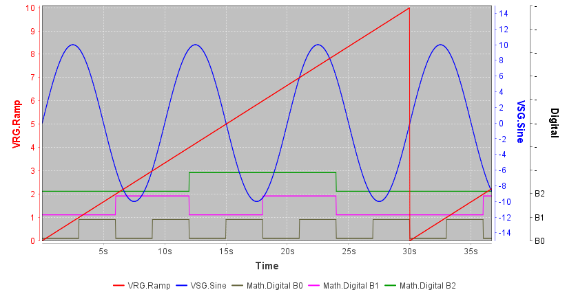 ChartChart