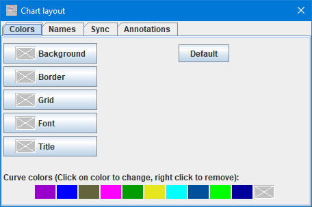 ChartLayout1