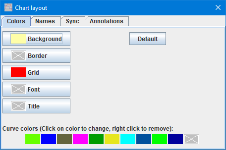 ChartLayout1a