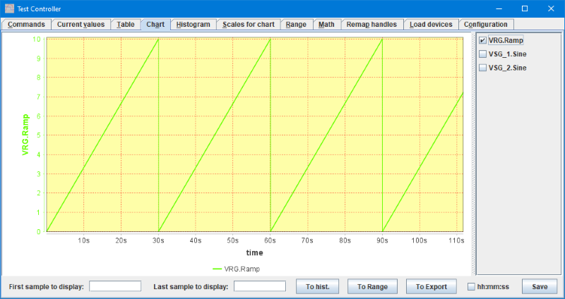 ChartLayout1b