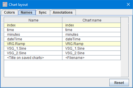 ChartLayout2