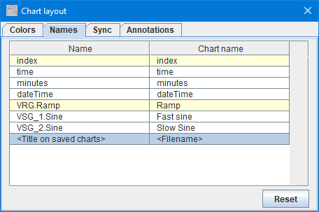 ChartLayout2a