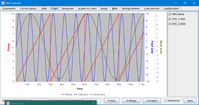 ChartLayout2b