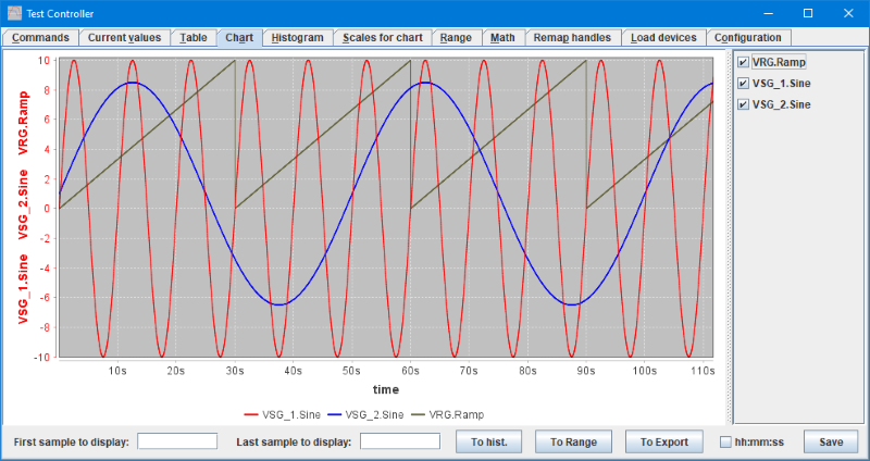 ChartLayout3b