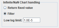 OverloadChart