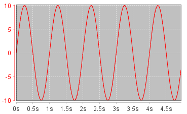 5cycles