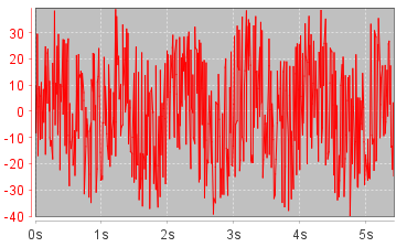 5xcyclesNoise