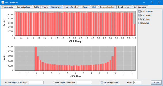 Histogram