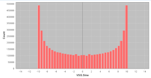 HistogramHistogram