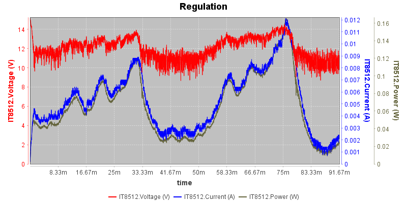 Regulation