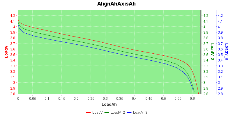 AlignAhAxisAh